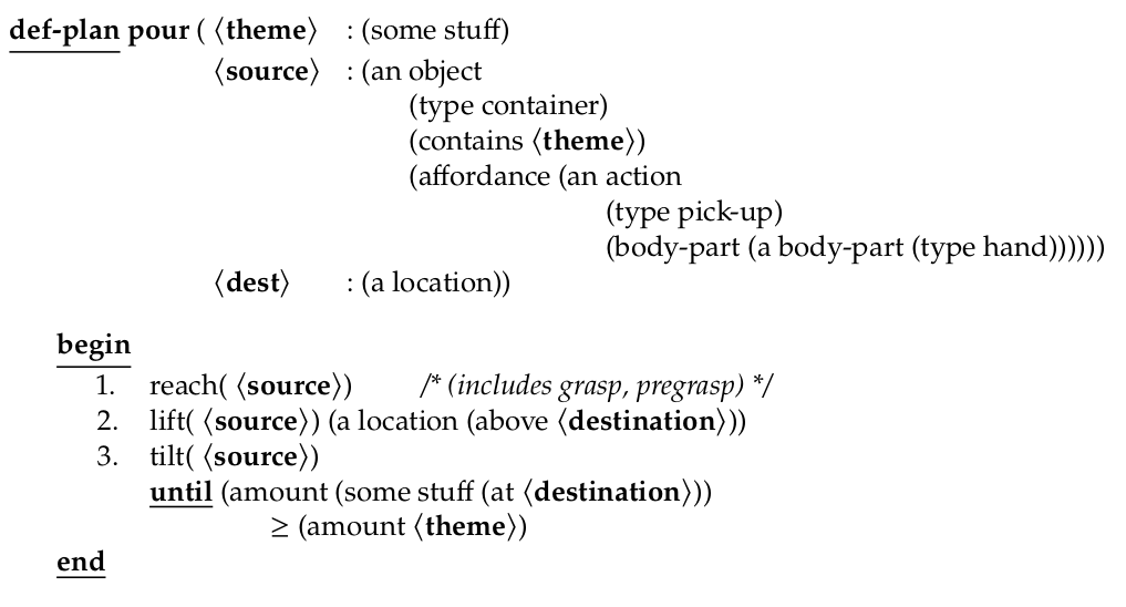 A generalized motion plan for a pouring action