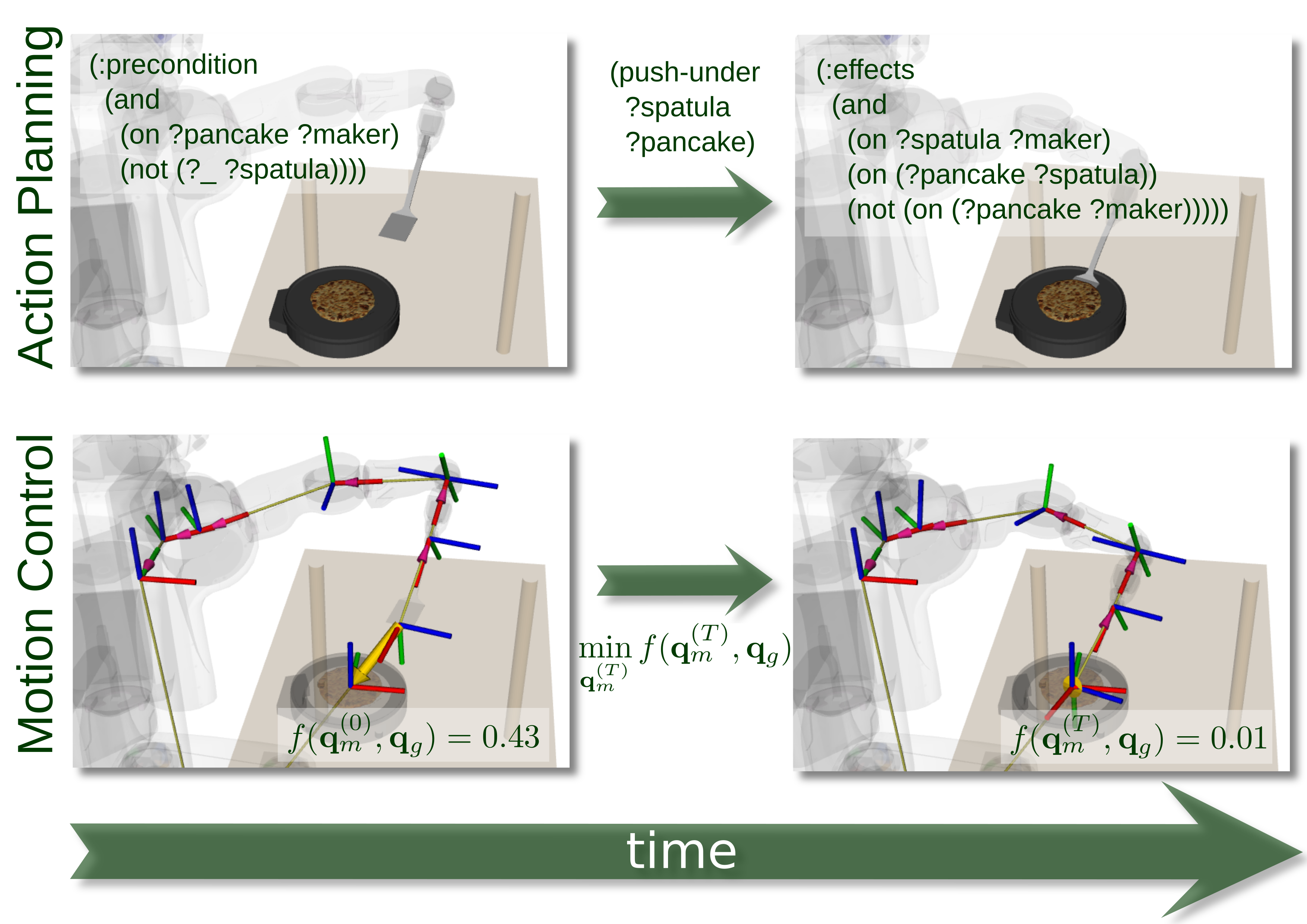 state transition vs constraint- and
        optimization-based control model